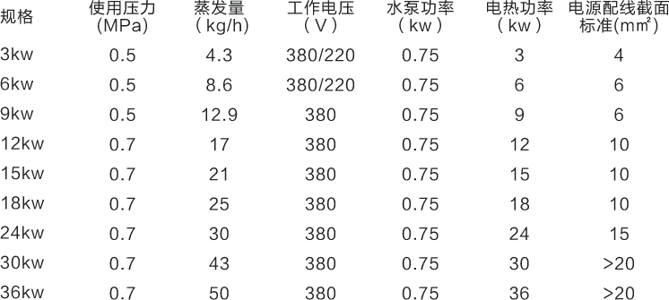 小型蒸氣發生器參數